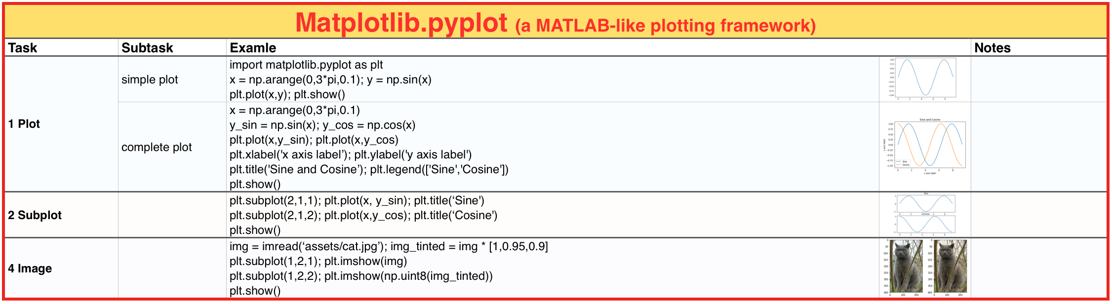 Matplotlib Summary